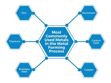 common sheet metal process|sheet metal forming process pdf.